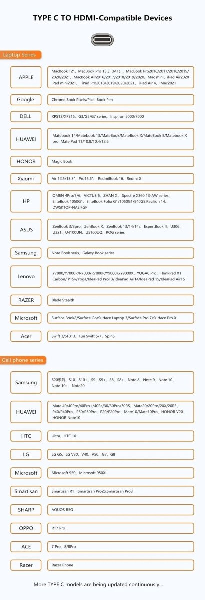 Hub USB - C 7 em 1 - Adaptador SD TF Portas HDMI USB - A B e C - Vedo VEDO UCN3241 8 MVshow