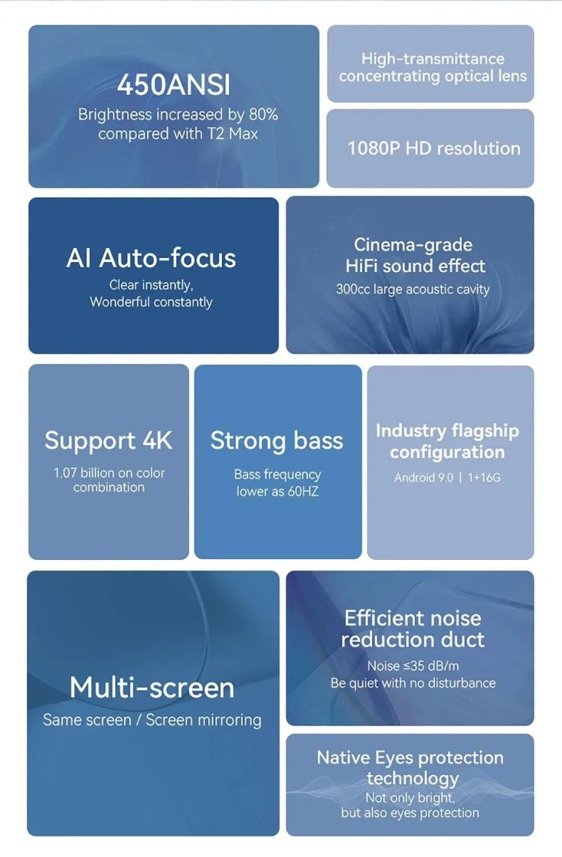 Projetor Azul Portátil - 1920x1080p WIFI e Android - Wanbo Wanbo T2Max 8 MVshow