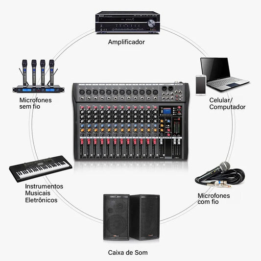 Mesa de Som Profissional Mixer de 12 Canais - Vedo - MV Show