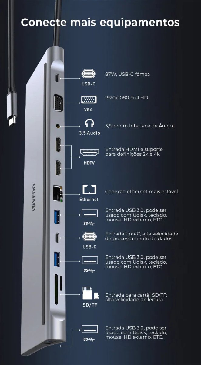 Hub USB - C 12 em 1 - Adaptador SD TF USB - A B e C P2 P3 VGA RJ45 HDMI - Vedo VEDO VD121 3 MVshow