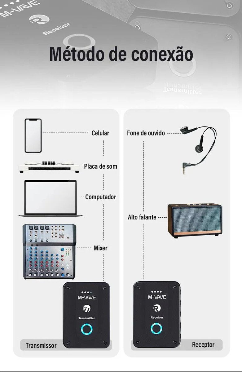 Receptor Wireless 2.4ghz para Fone de Ouvido WP - RE M - VAVE M - VAVE WP - RE 6 MVshow